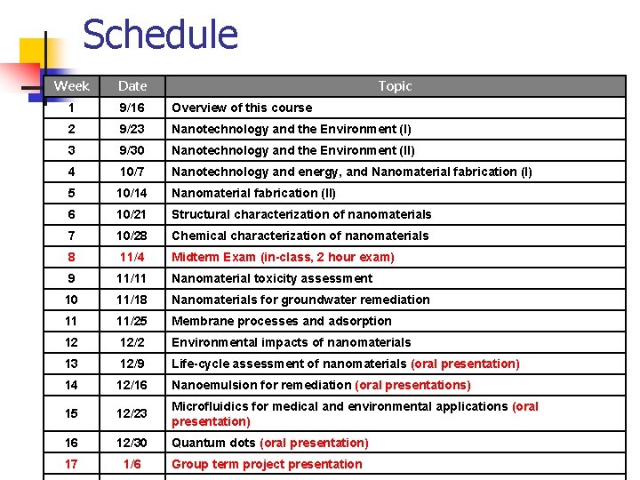 Schedule Week Date Topic 1 9/16 Overview of this course 2 9/23 Nanotechnology and