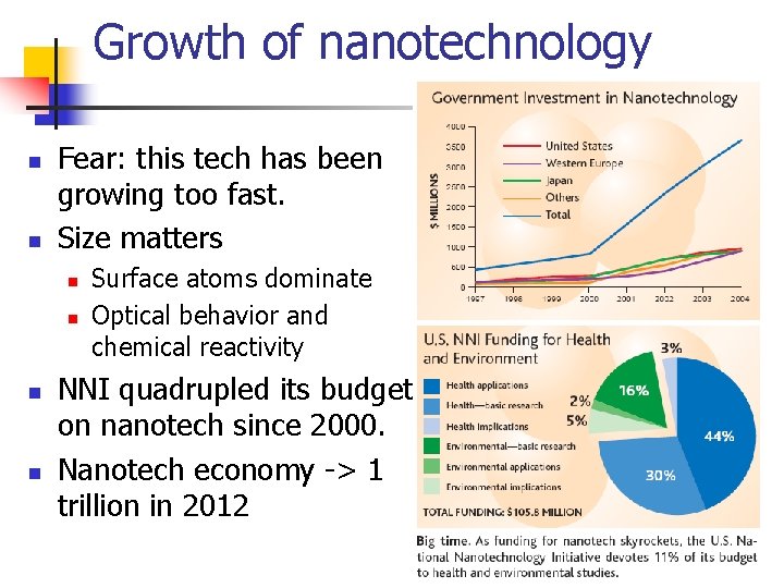 Growth of nanotechnology n n Fear: this tech has been growing too fast. Size