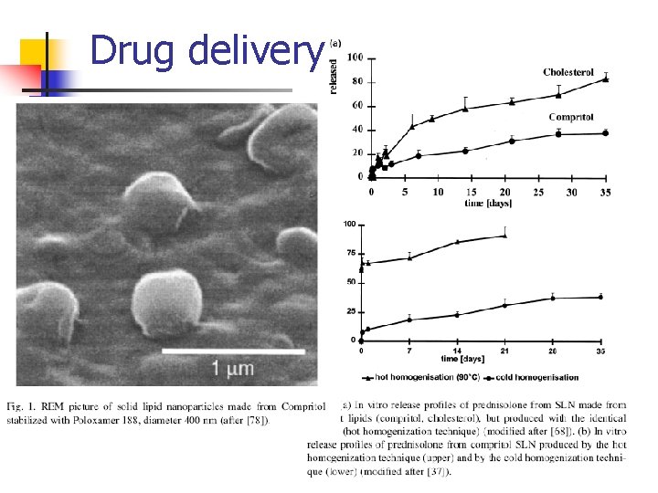 Drug delivery 