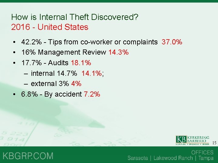 How is Internal Theft Discovered? 2016 - United States • 42. 2% - Tips How is Internal Theft Discovered? 2016 - United States • 42. 2% - Tips