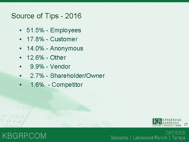 Source of Tips - 2016 • • 51. 5% - Employees 17. 8% - Source of Tips - 2016 • • 51. 5% - Employees 17. 8% -
