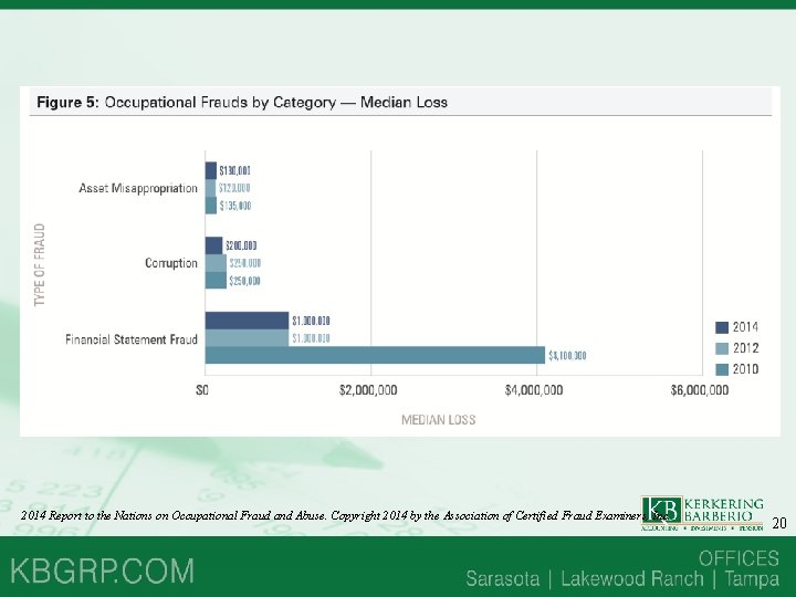 2014 Report to the Nations on Occupational Fraud and Abuse. Copyright 2014 by the 2014 Report to the Nations on Occupational Fraud and Abuse. Copyright 2014 by the