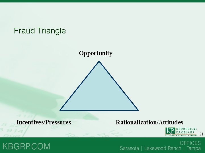 Fraud Triangle Opportunity Incentives/Pressures Rationalization/Attitudes 21 Fraud Triangle Opportunity Incentives/Pressures Rationalization/Attitudes 21
