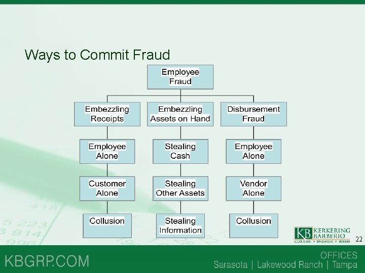 Ways to Commit Fraud 22 Ways to Commit Fraud 22
