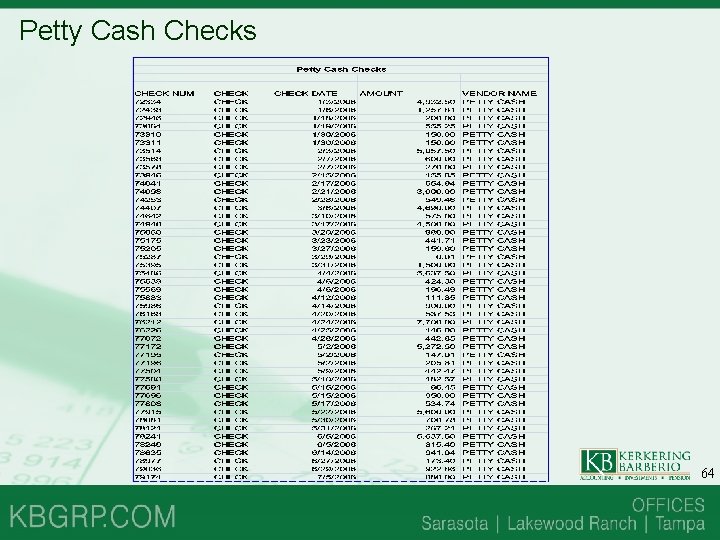Petty Cash Checks 64 Petty Cash Checks 64