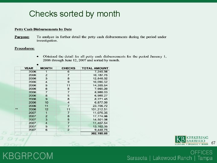 Checks sorted by month 67 Checks sorted by month 67