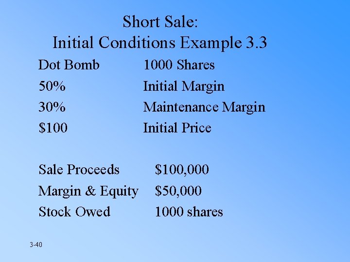Short Sale: Initial Conditions Example 3. 3 Dot Bomb 50% 30% $100 Sale Proceeds