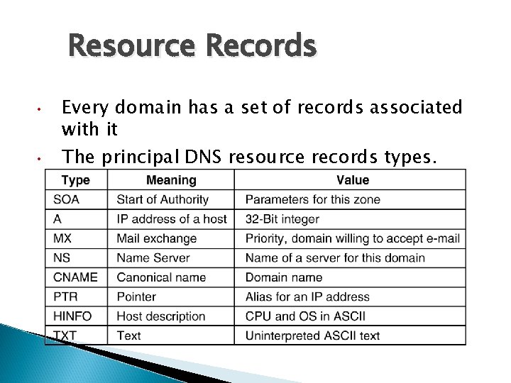 Resource Records • • Every domain has a set of records associated with it