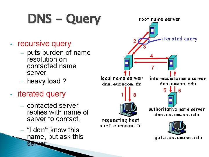 DNS - Query • 2 recursive query – puts burden of name resolution on