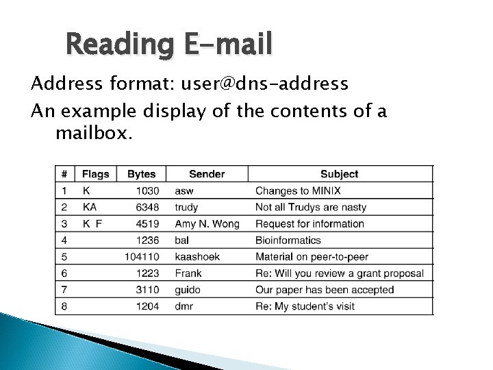 Reading E-mail Address format: user@dns-address An example display of the contents of a mailbox.