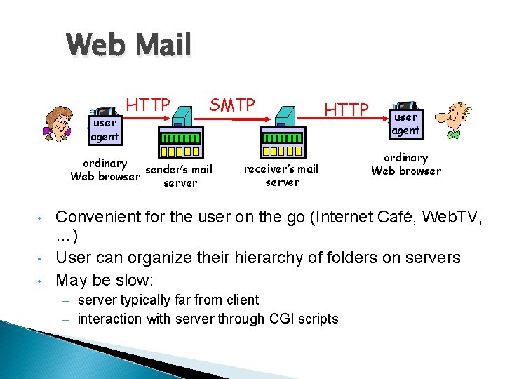 Web Mail user agent HTTP SMTP ordinary sender’s mail Web browser server • •