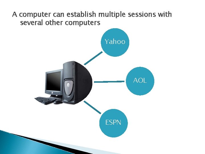 A computer can establish multiple sessions with several other computers Yahoo AOL ESPN 