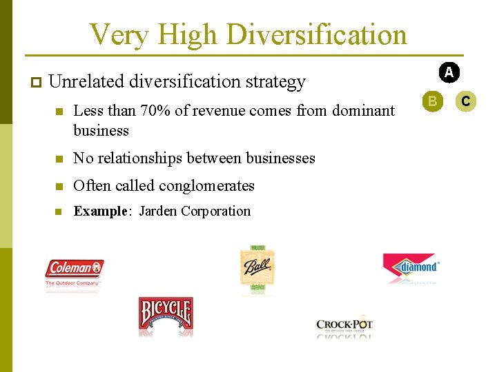Very High Diversification p A Unrelated diversification strategy n Less than 70% of revenue
