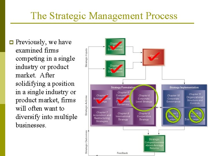 The Strategic Management Process p Previously, we have examined firms competing in a single