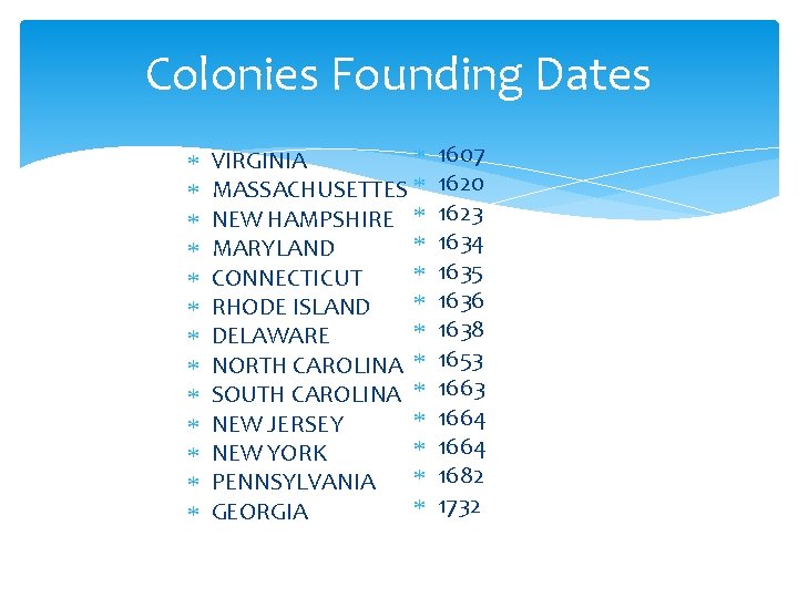 Colonies Founding Dates VIRGINIA MASSACHUSETTES NEW HAMPSHIRE MARYLAND CONNECTICUT RHODE ISLAND DELAWARE NORTH CAROLINA