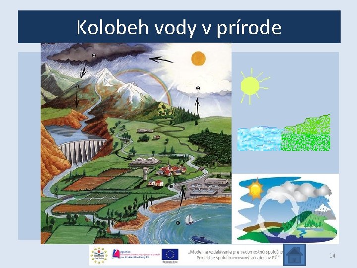 Kolobeh vody v prírode 14 