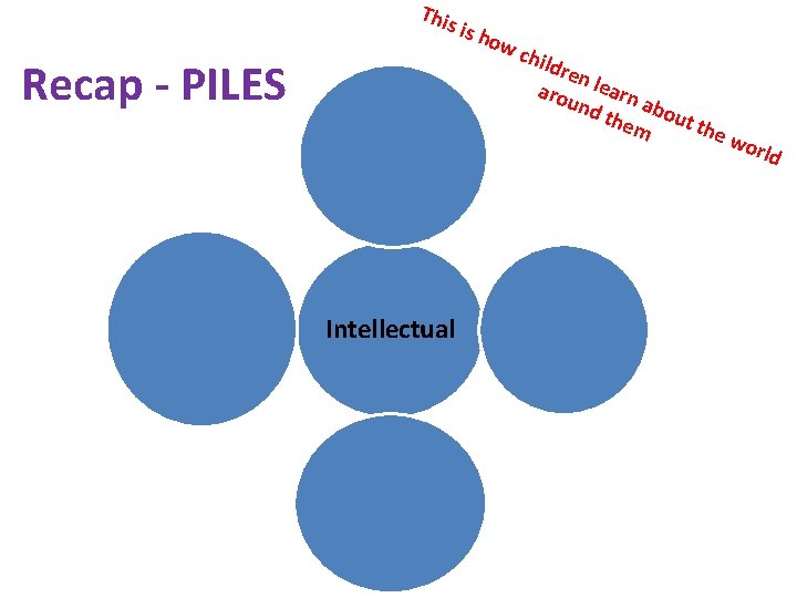 This Recap - PILES is h o wc hild ren aro learn und a