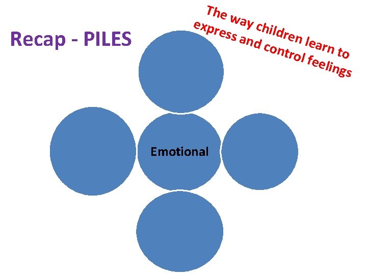 Recap - PILES The expr way chi ldren ess a nd c ontr learn