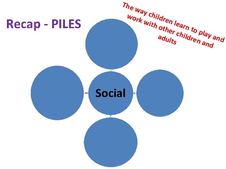 Recap - PILES The way wor childr en l k wi earn th o