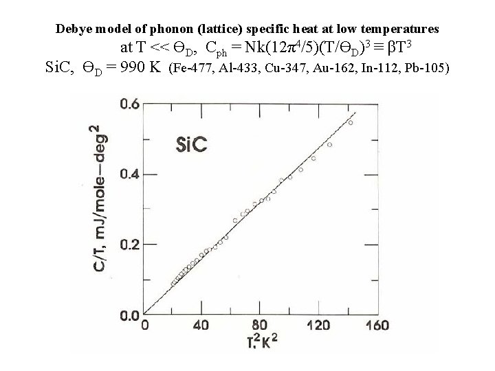 Debye model of phonon (lattice) specific heat at low temperatures at T << ϴD, Debye model of phonon (lattice) specific heat at low temperatures at T << ϴD,