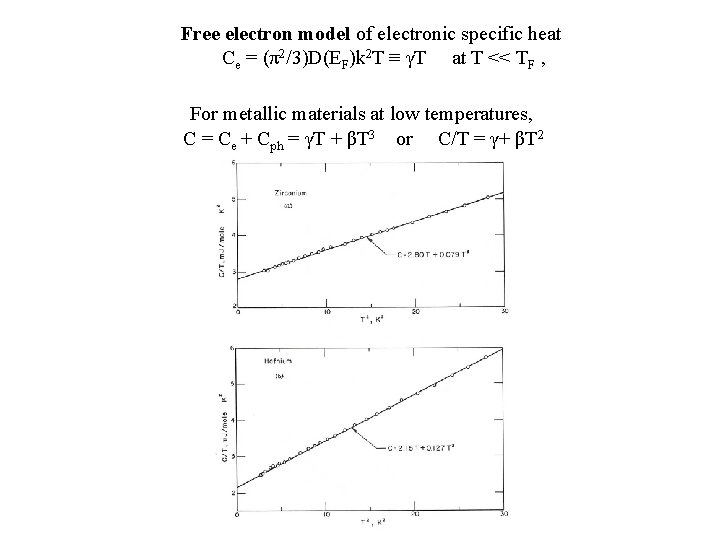 Free electron model of electronic specific heat Ce = (π2/3)D(EF)k 2 T ≡ γT Free electron model of electronic specific heat Ce = (π2/3)D(EF)k 2 T ≡ γT