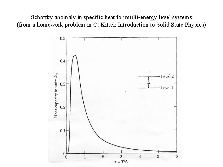 Schottky anomaly in specific heat for multi-energy level systems (from a homework problem in Schottky anomaly in specific heat for multi-energy level systems (from a homework problem in