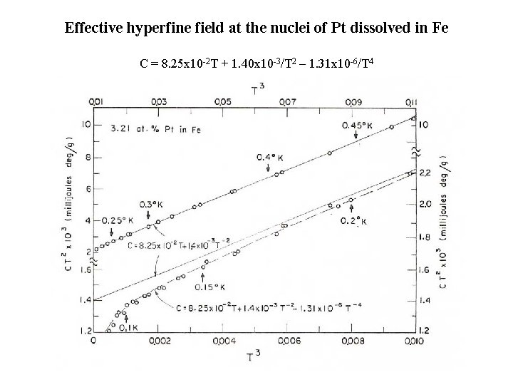 Effective hyperfine field at the nuclei of Pt dissolved in Fe C = 8. Effective hyperfine field at the nuclei of Pt dissolved in Fe C = 8.