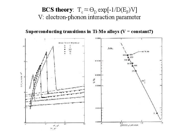 BCS theory: Tc ≈ ϴD exp[-1/D(EF)V] V: electron-phonon interaction parameter Superconducting transitions in Ti-Mo