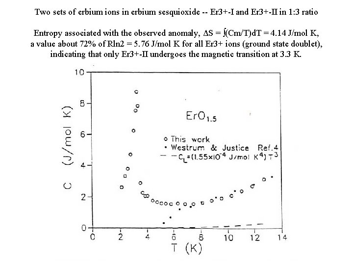Two sets of erbium ions in erbium sesquioxide -- Er 3+-I and Er 3+-II Two sets of erbium ions in erbium sesquioxide -- Er 3+-I and Er 3+-II