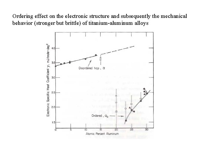 Ordering effect on the electronic structure and subsequently the mechanical behavior (stronger but brittle) Ordering effect on the electronic structure and subsequently the mechanical behavior (stronger but brittle)