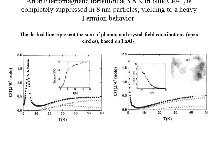 An antiferromagnetic transition at 3. 8 K in bulk Ce. Al 2 is completely An antiferromagnetic transition at 3. 8 K in bulk Ce. Al 2 is completely