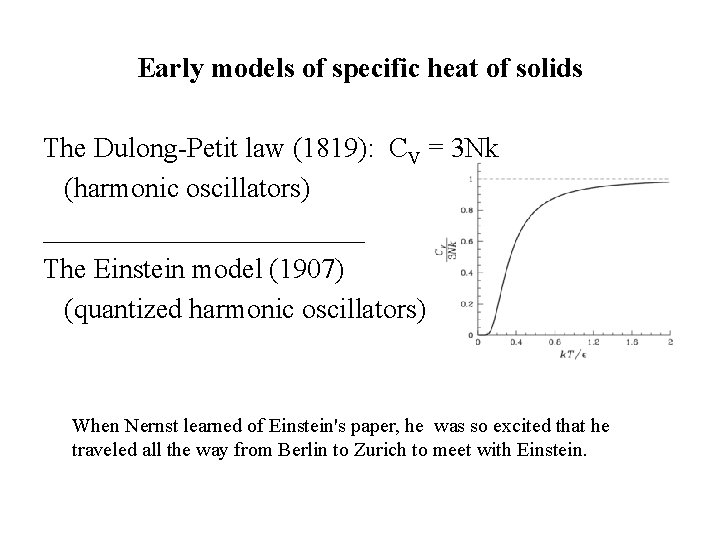 Early models of specific heat of solids The Dulong-Petit law (1819): CV = 3 Early models of specific heat of solids The Dulong-Petit law (1819): CV = 3