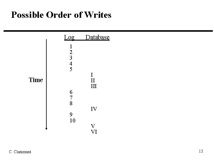 Possible Order of Writes Log 1 2 3 4 5 Time 6 7 8