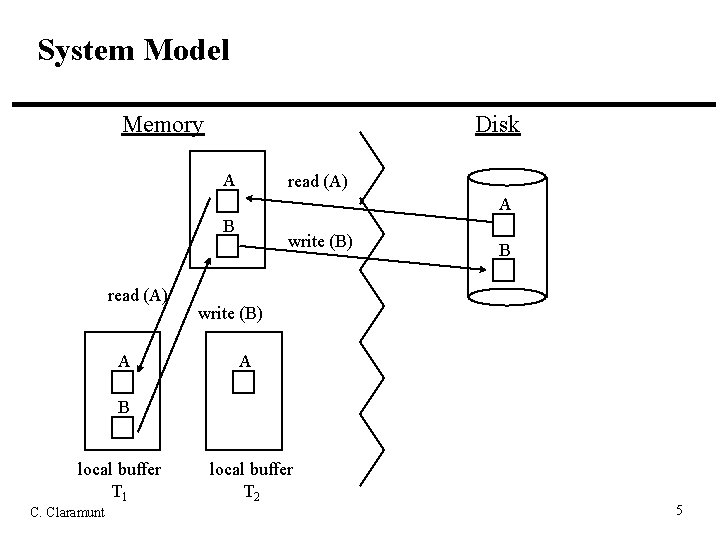 System Model Memory Disk A read (A) A B read (A) A write (B)
