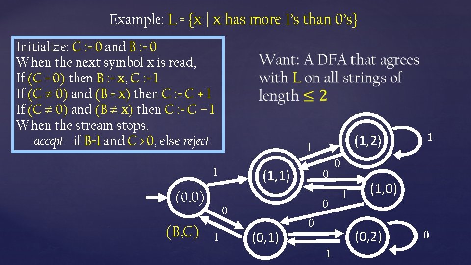 Example: L = {x | x has more 1’s than 0’s} Initialize: C :