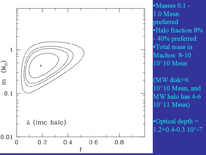  • Masses 0. 1 1. 0 Msun preferred • Halo fraction 8% -