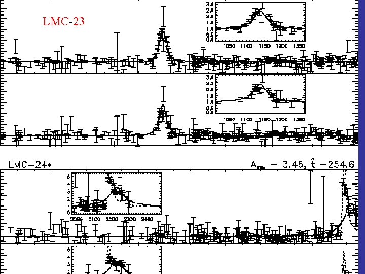 LMC-23 