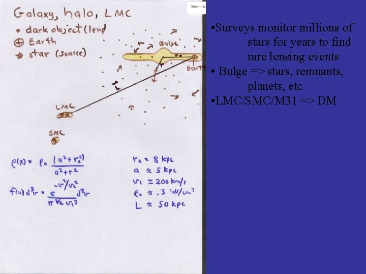  • Surveys monitor millions of stars for years to find rare lensing events