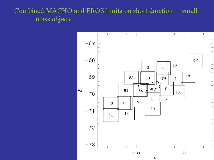 Combined MACHO and EROS limits on short duration = small mass objects 