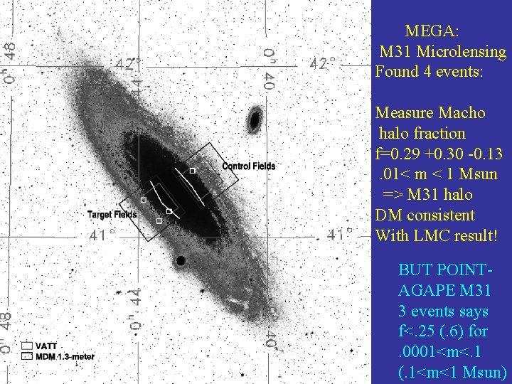 MEGA: M 31 Microlensing Found 4 events: Measure Macho halo fraction f=0. 29 +0.