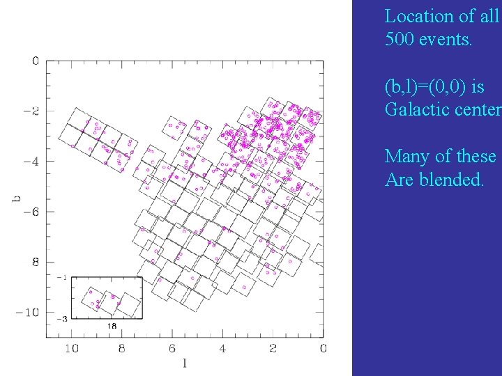 Location of all 500 events. (b, l)=(0, 0) is Galactic center Many of these