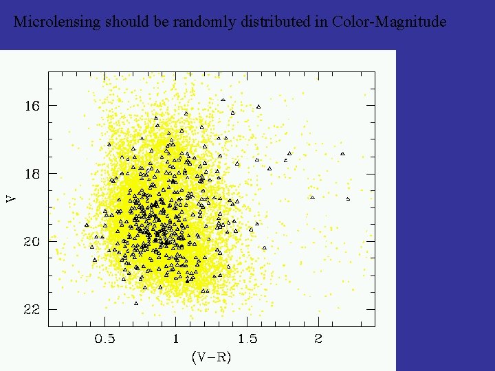 Microlensing should be randomly distributed in Color-Magnitude 