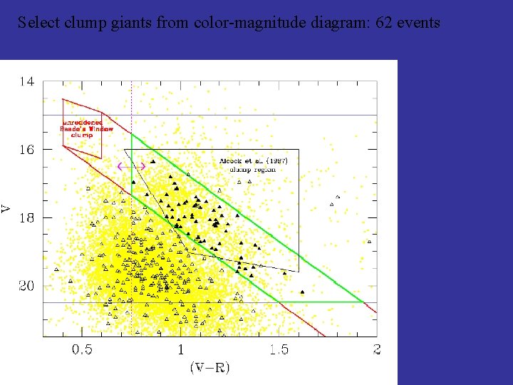 Select clump giants from color-magnitude diagram: 62 events 