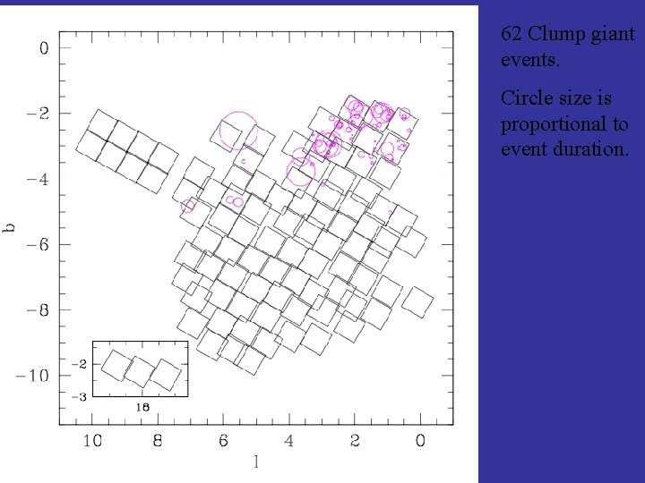 62 Clump giant events. Circle size is proportional to event duration. 