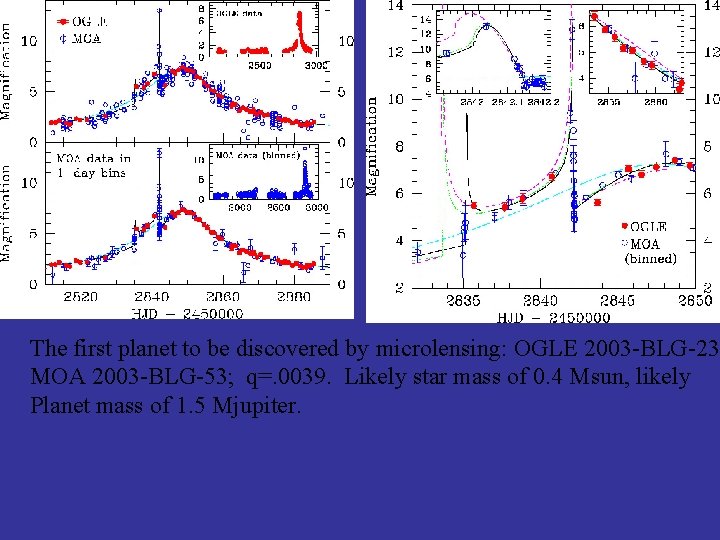 The first planet to be discovered by microlensing: OGLE 2003 -BLG-233 MOA 2003 -BLG-53;