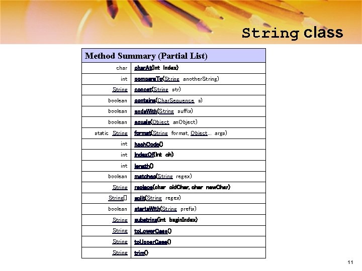 String class Method Summary (Partial List) char int String char. At(int index) compare. To(String