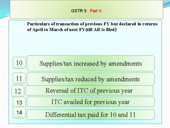GSTR 9 Part V Particulars of transaction of previous FY but declared in returns