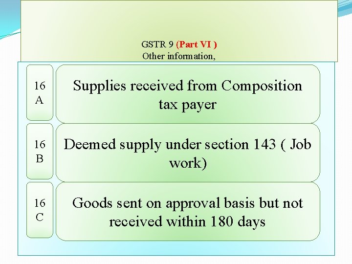 GSTR 9 (Part VI ) Other information, 16 A Supplies received from Composition tax