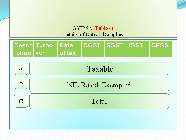 GSTR 9 A (Table 6) Details of Outward Supplies Descr Turno iption ver Rate