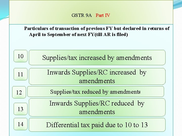 GSTR 9 A Part IV Particulars of transaction of previous FY but declared in